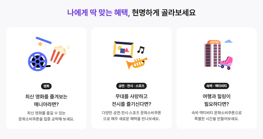 영화, 공연, 숙박 등 경기 컬처패스 6개 혜택 분야 아이콘